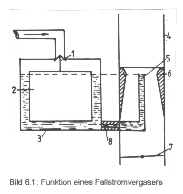 BILD 6.1