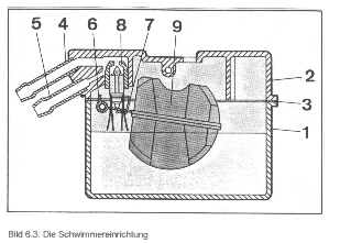 BILD 6.3