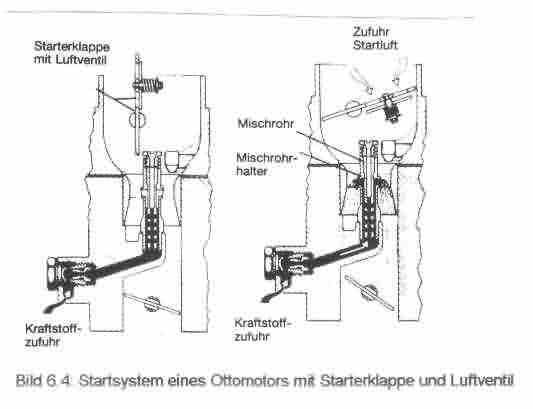 BILD 6.4