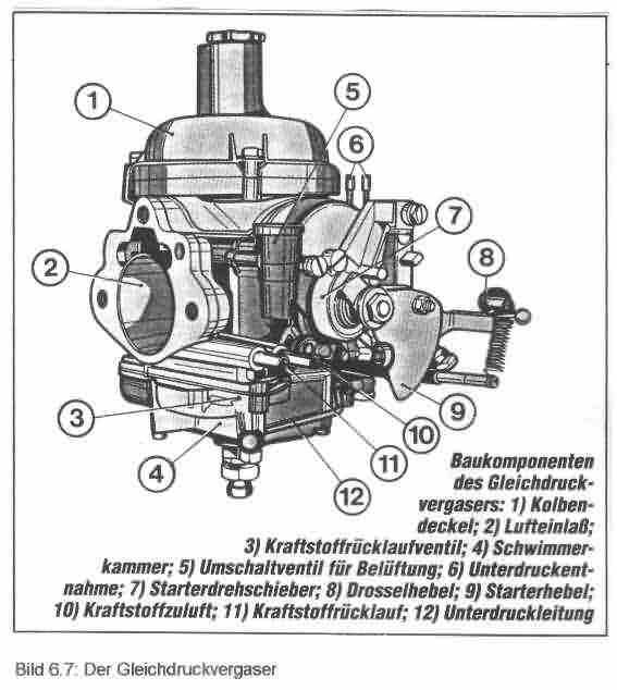 BILD 6.7