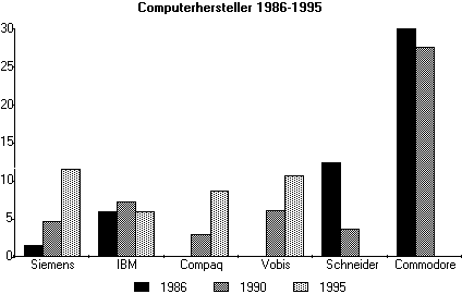 COMPUTERHERSTELLER