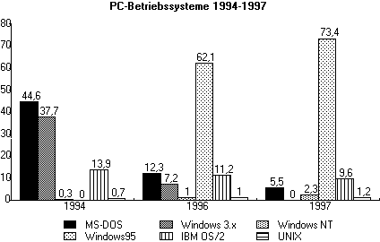 PC-BETRIEBSSYSTEME